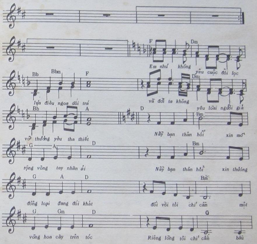 Sheet nhạc Lời Người Điên 2